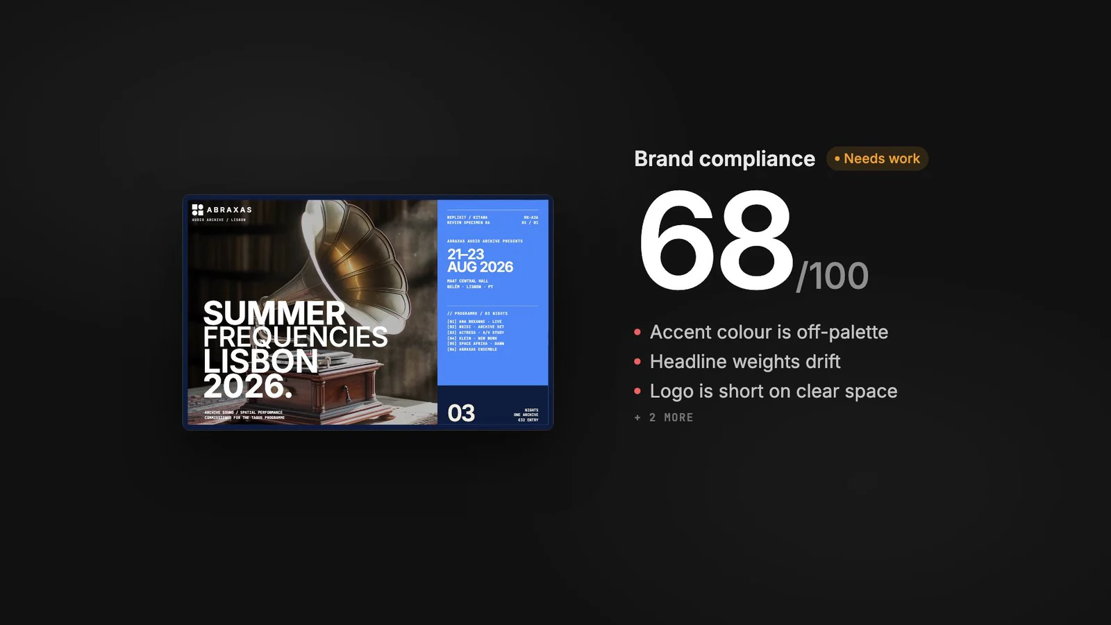 Brand compliance score of 68 out of 100, Needs Work, with the top three findings listed